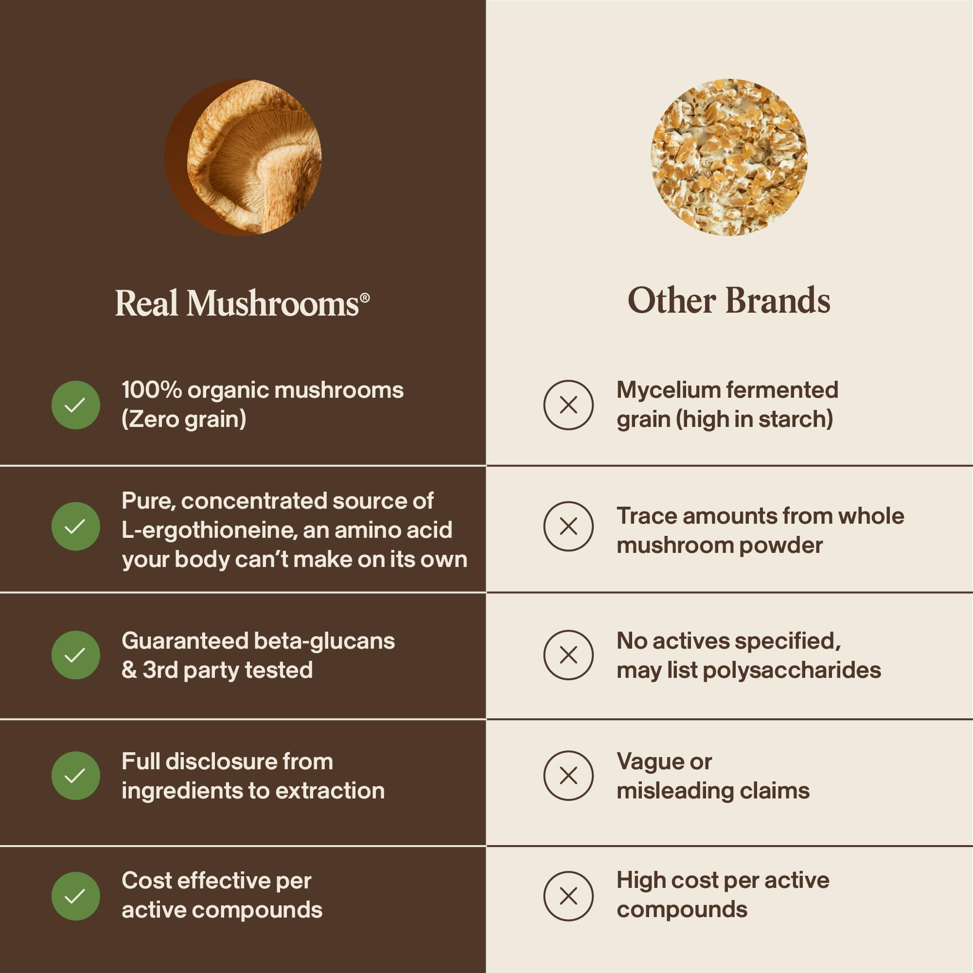 Real Mushrooms etiqueta nutricional y lista de ingredientes verificados