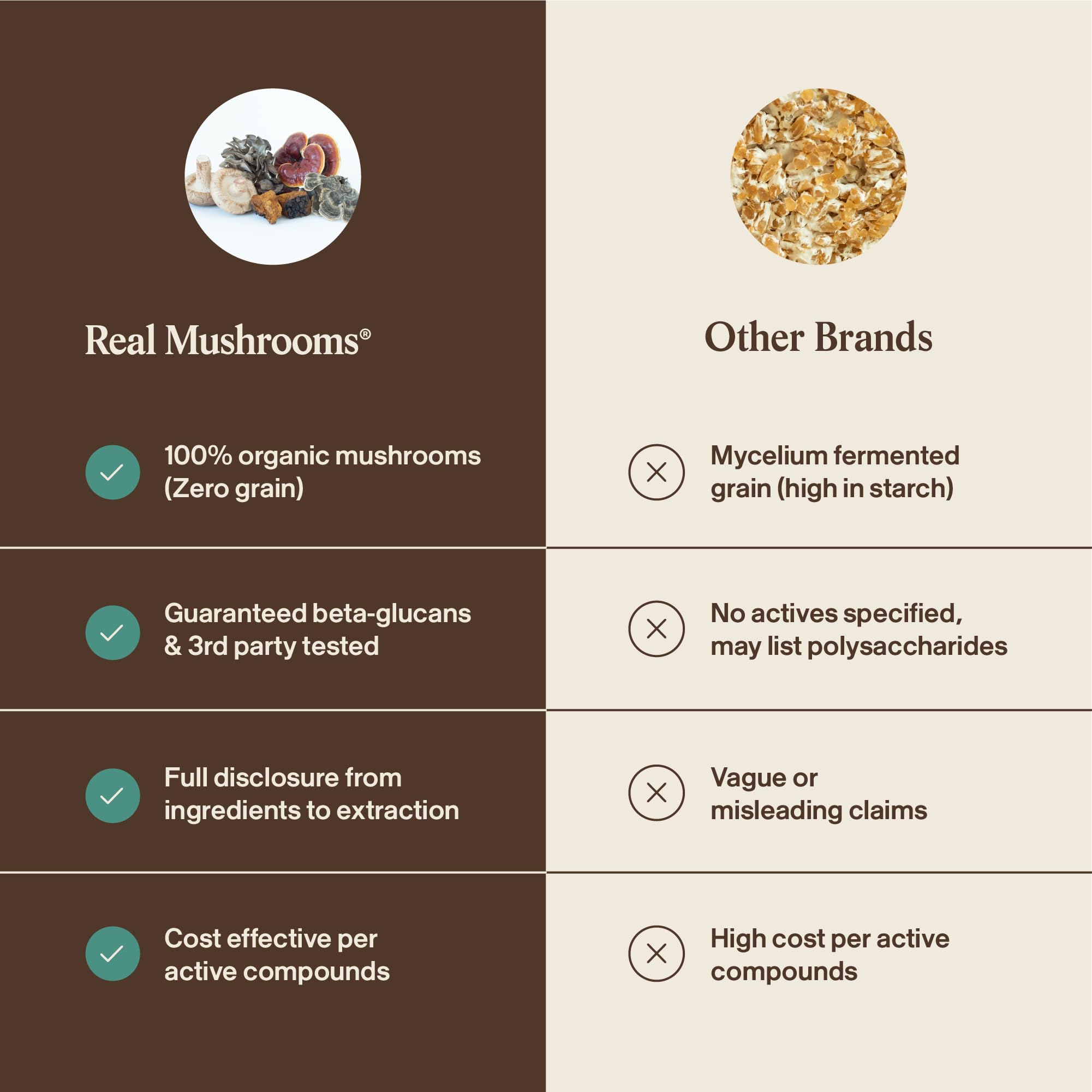 Real Mushrooms frasco abierto con cápsulas esparcidas, acceso sencillo y suministro prolongado