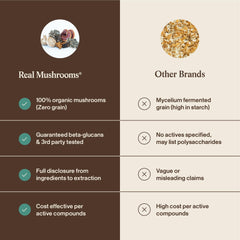 Real Mushrooms frasco abierto con cápsulas esparcidas, acceso sencillo y suministro prolongado
