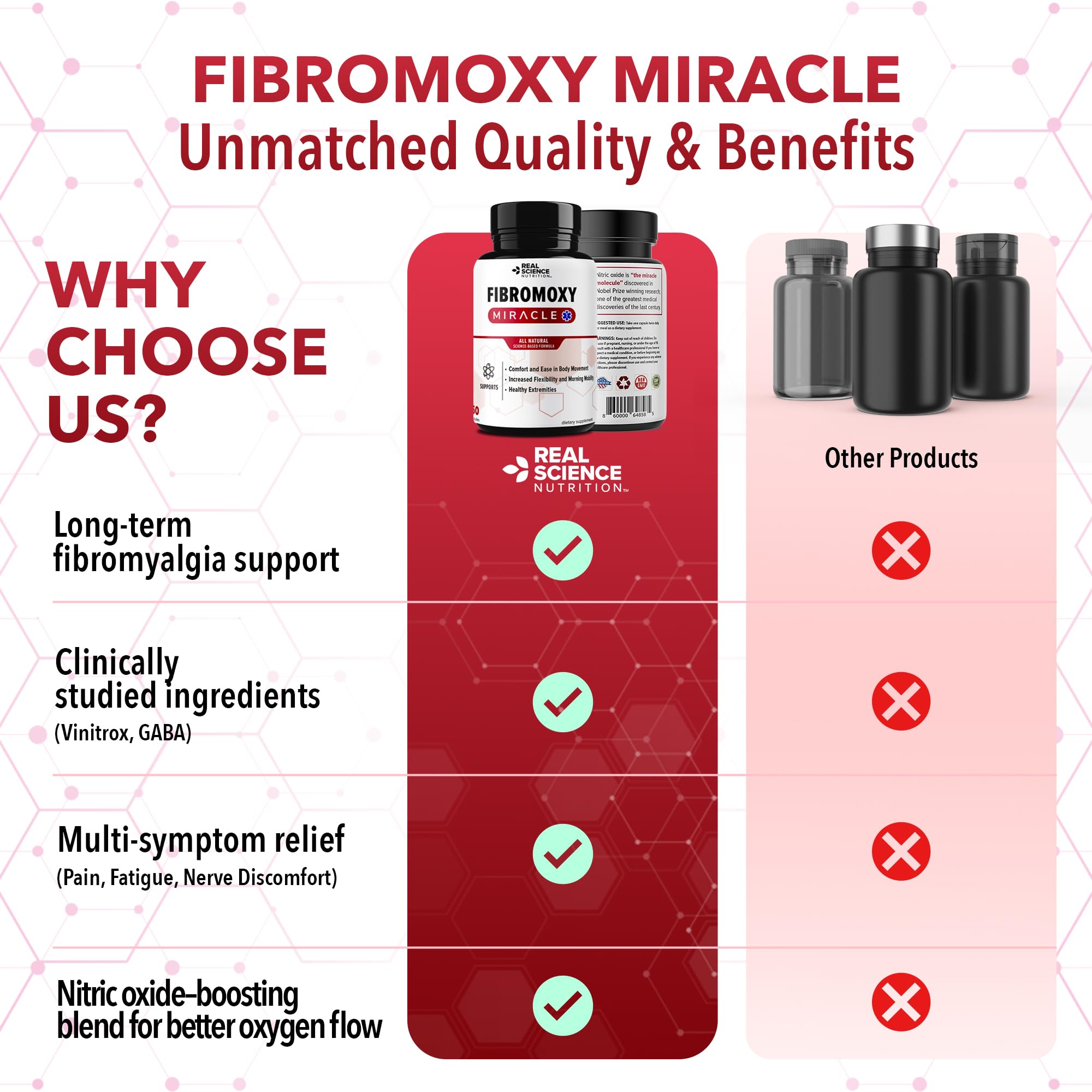 Real Science Fibromoxy caja abierta con botella y diseño de marca
