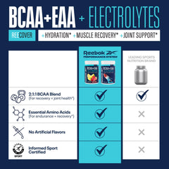 Reebok etiqueta con lista de ingredientes y aporte de BCAAs y EAAs