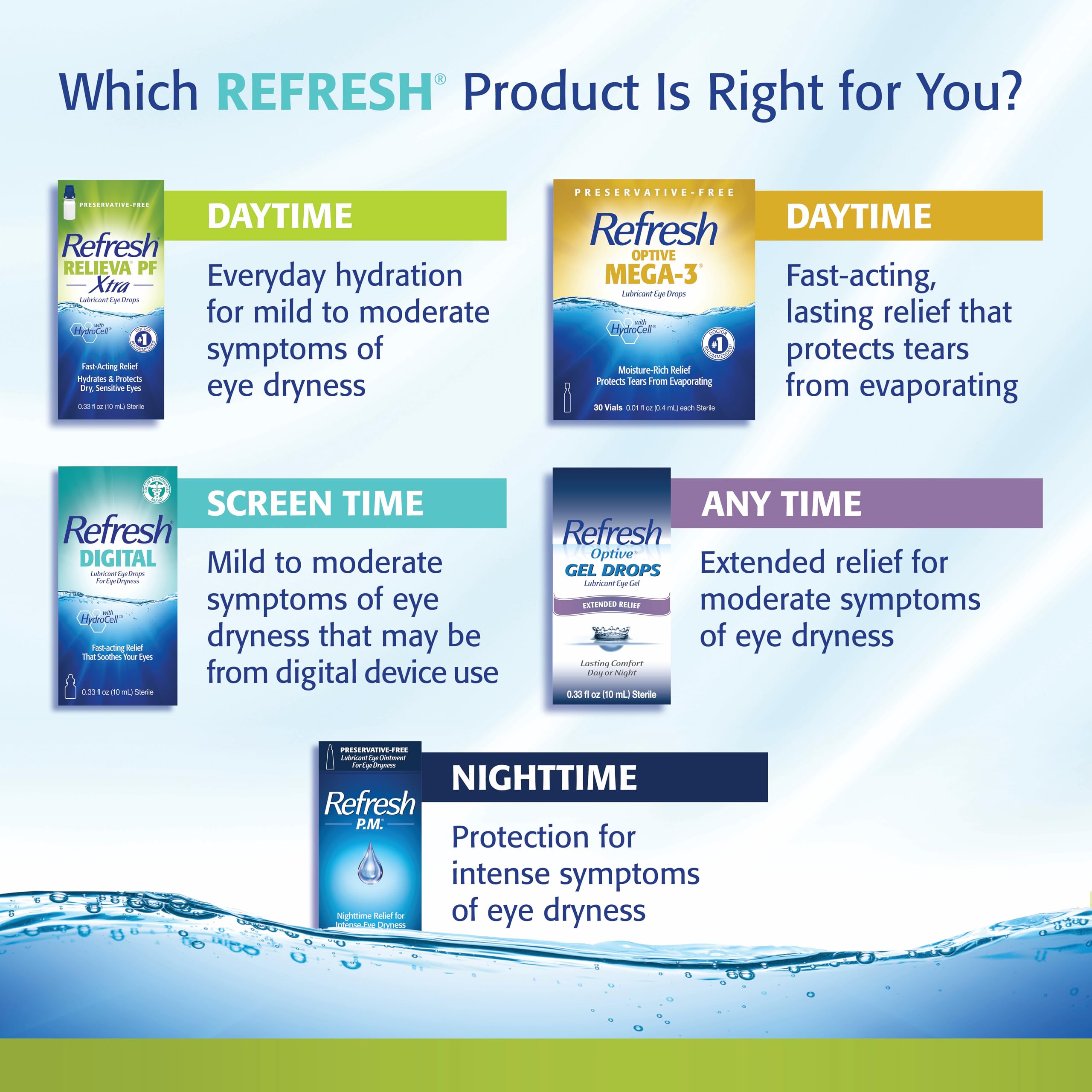 Refresh primer uso primado expulsando gota demostrando dosificación consistente