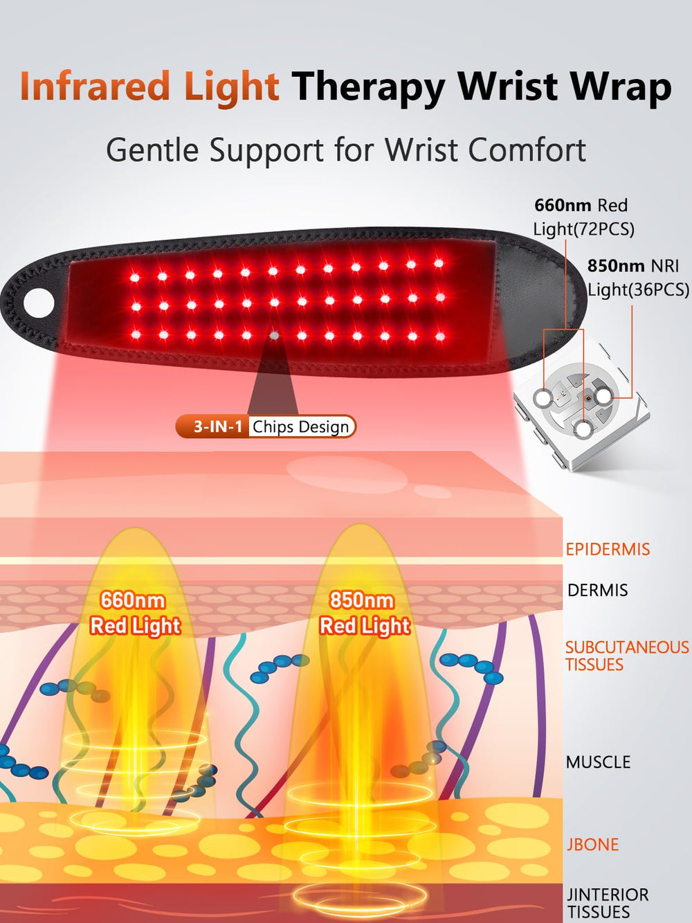 RELEXNOW primer plano de los 108 LEDs que aseguran cobertura dual efectiva