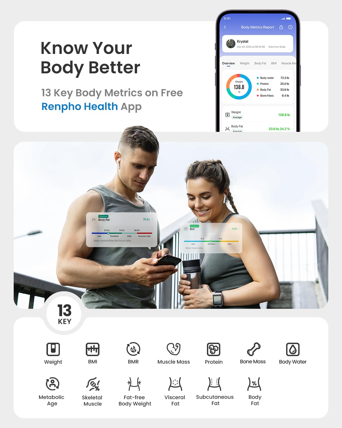 RENPHO sincronización con app Renpho Health para análisis y gráficos