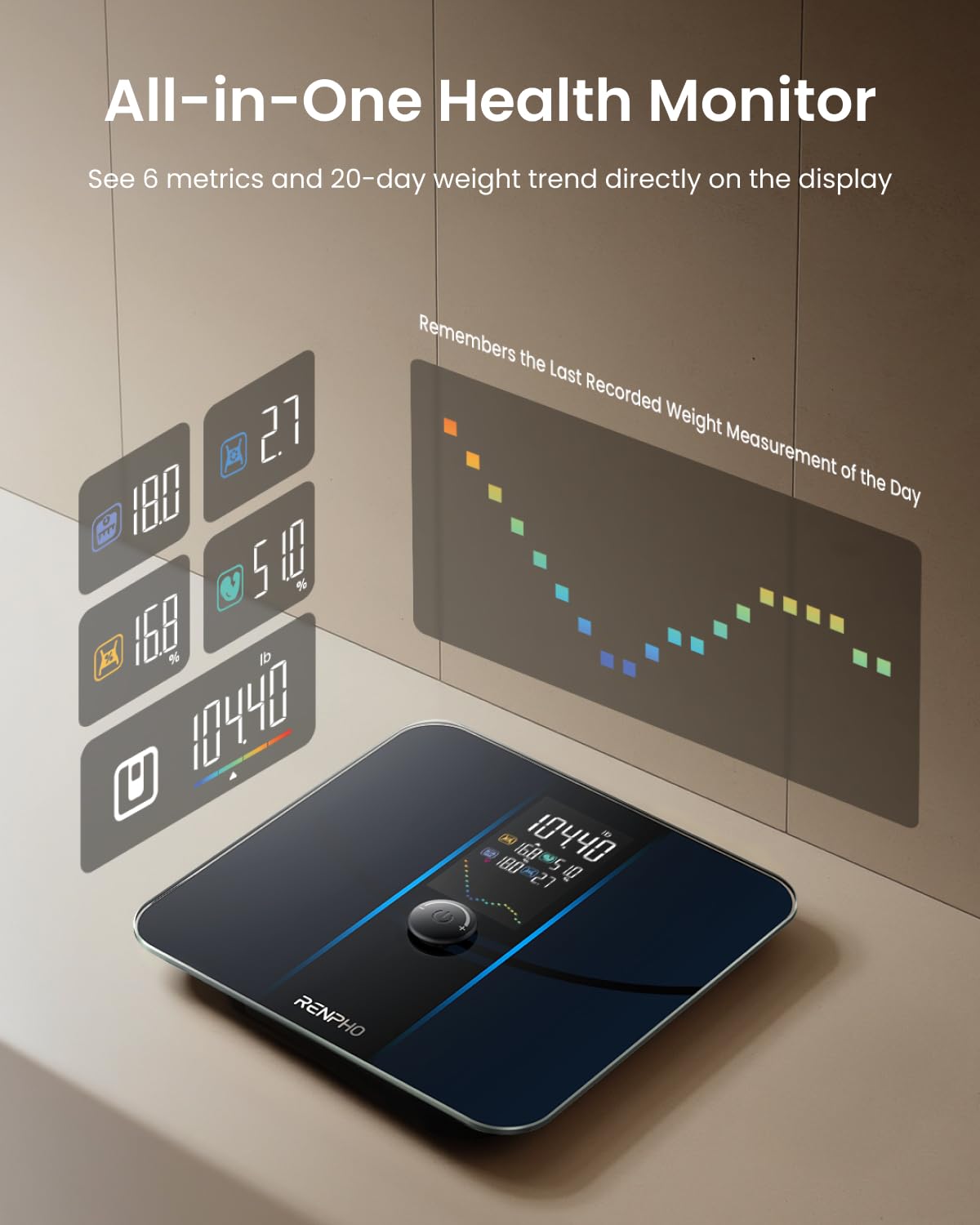 RENPHO dial de control para crear perfiles sin usar smartphone