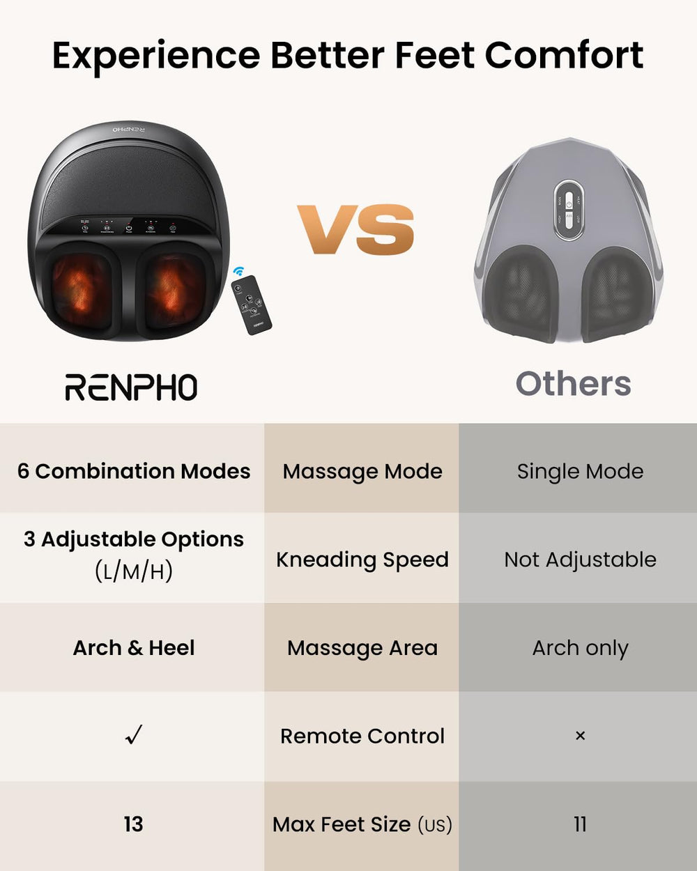 RENPHO comparación de tamaño con zapato para verificar compatibilidad hasta US 13