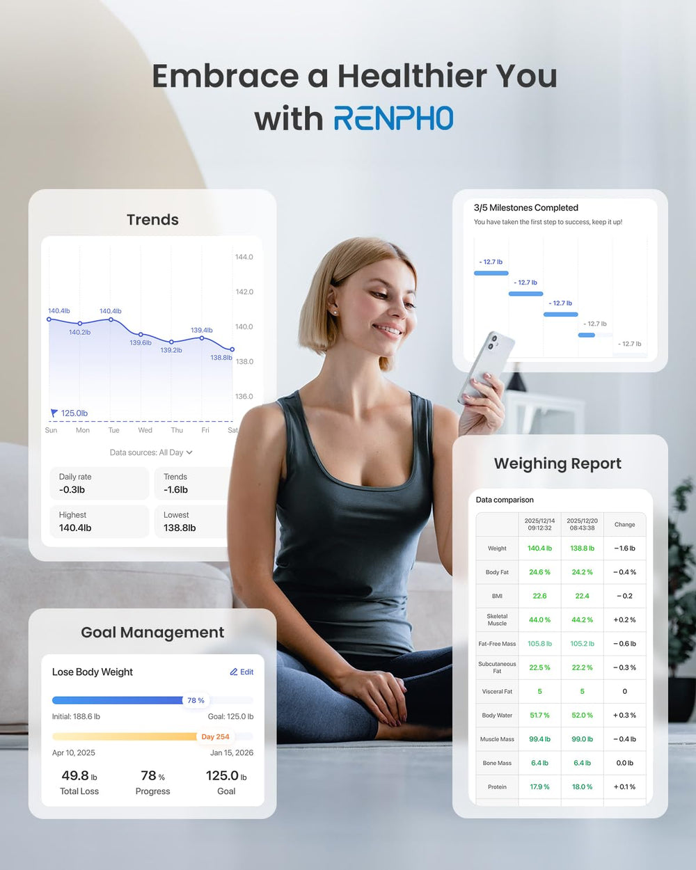RENPHO uso del modo bebé pesando un recién nacido para registros seguros