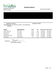 Renue By Science sello de pruebas de terceros y certificación GMP