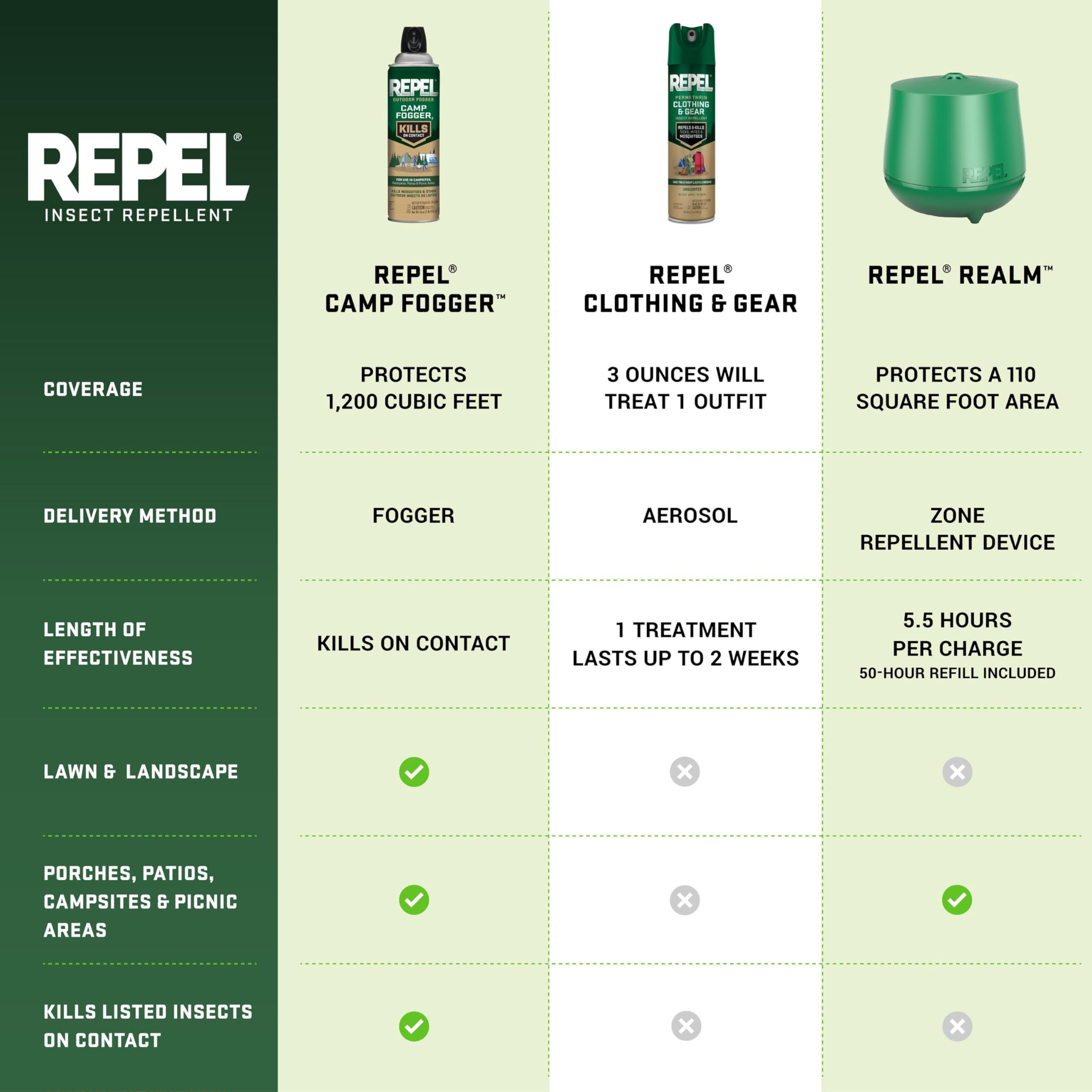 Repel tamaño del aerosol en la mano mostrando portabilidad en salidas