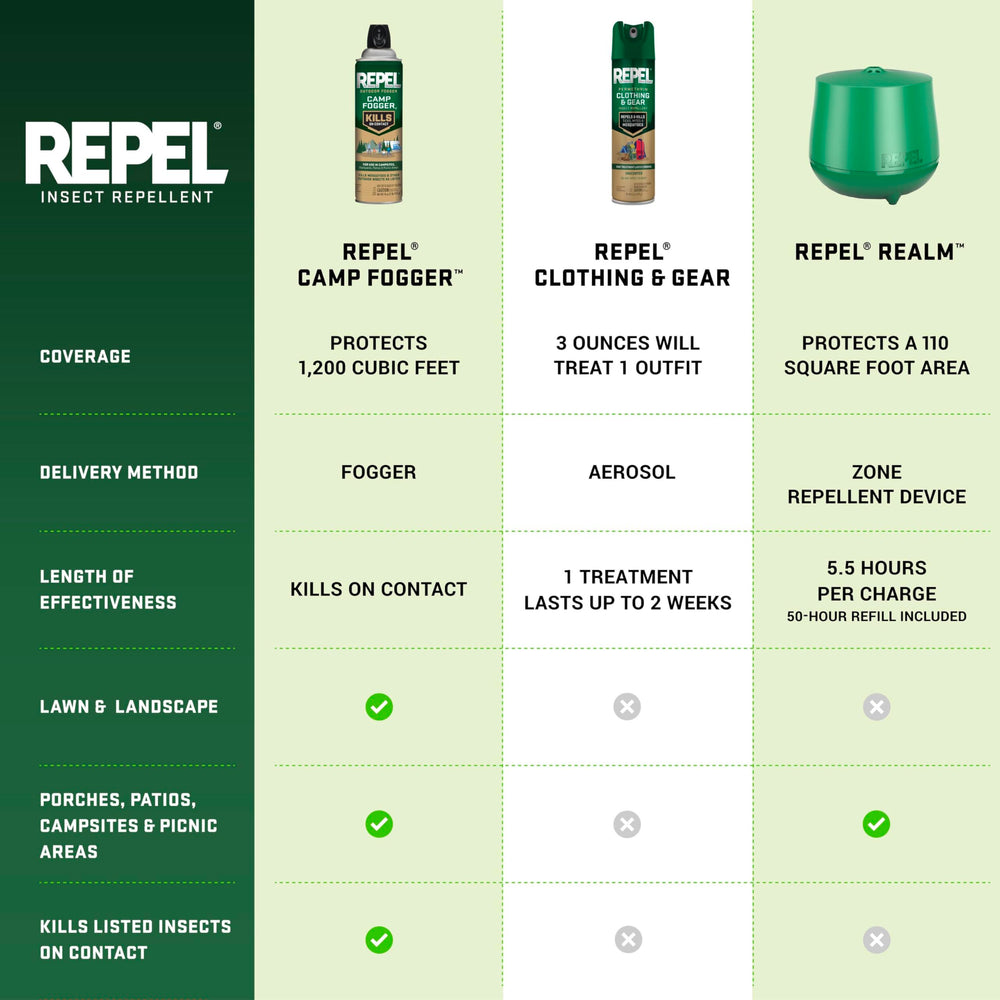 Repel tamaño del aerosol en la mano mostrando portabilidad en salidas