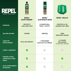 Repel tamaño del aerosol en la mano mostrando portabilidad en salidas