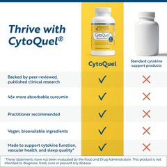 Researched Nutritionals ingredientes activos CurcuWIN y NAC en primer plano