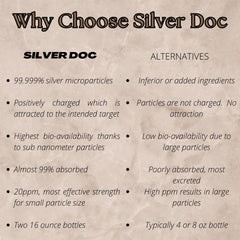 Research Labs Silver Doc en cocina mostrando integración en rutina del hogar