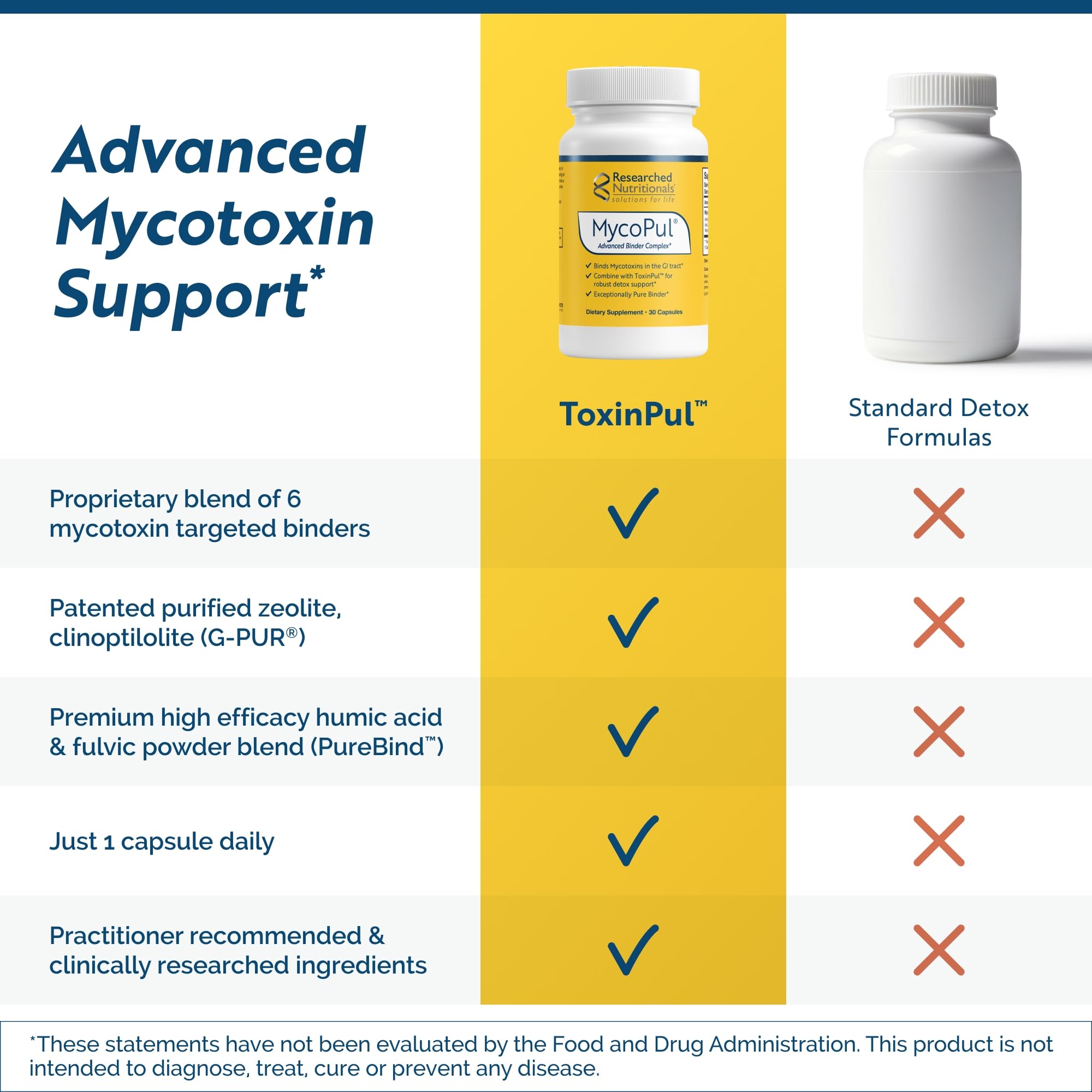 Researched Nutritionals MycoPul cápsula en la mano para comparar escala y dosificación