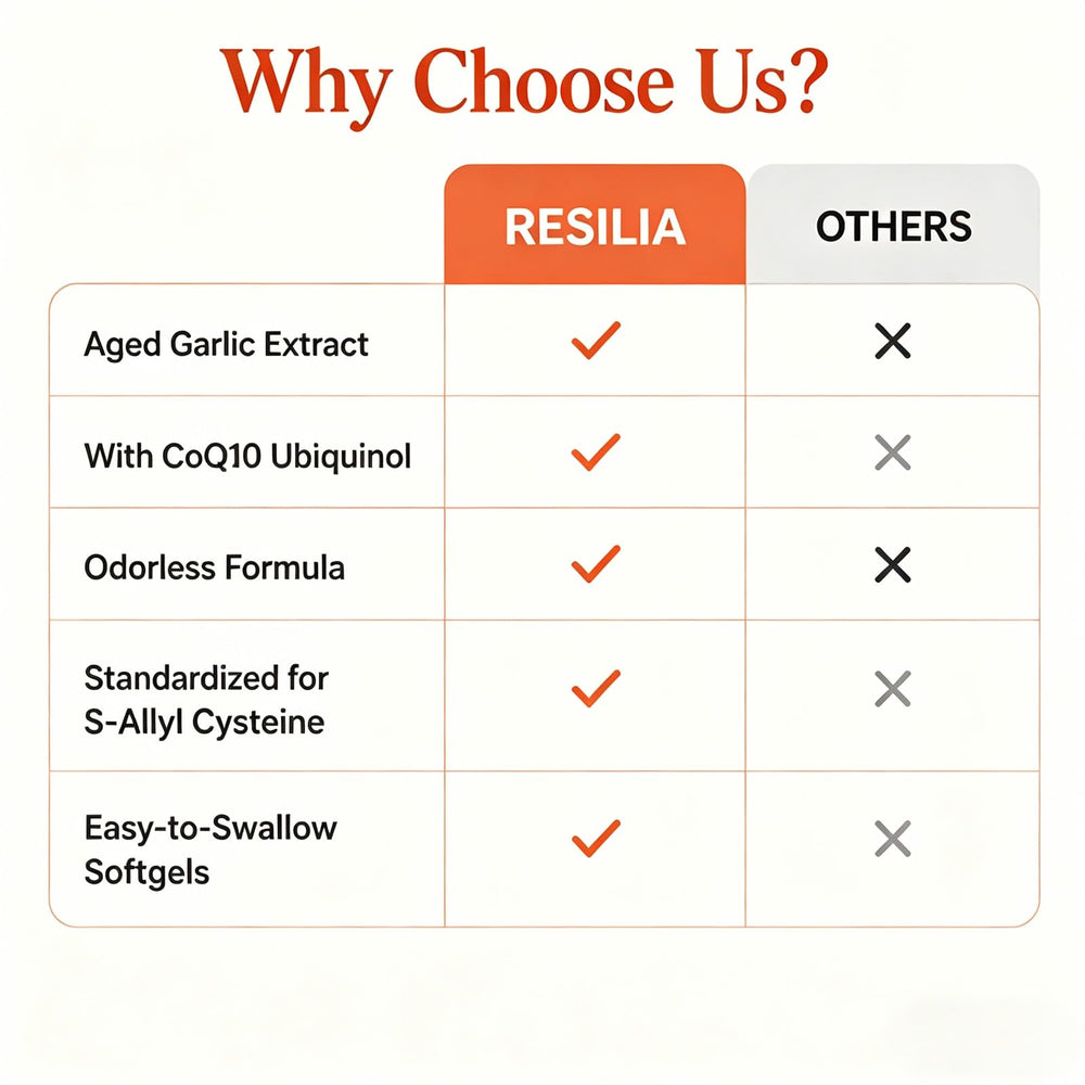 Resilia primer plano de ubiquinol destacando apoyo energético celular