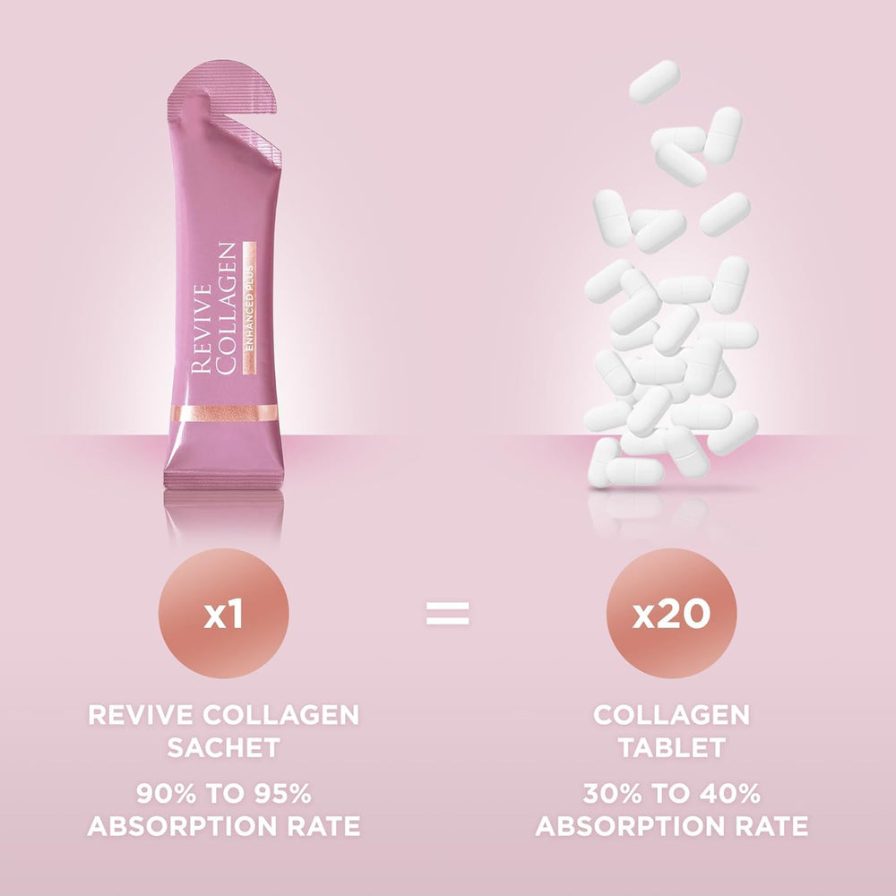 Revive Collagen añadido a un smoothie tropical mostrando integración de sabor y conveniencia