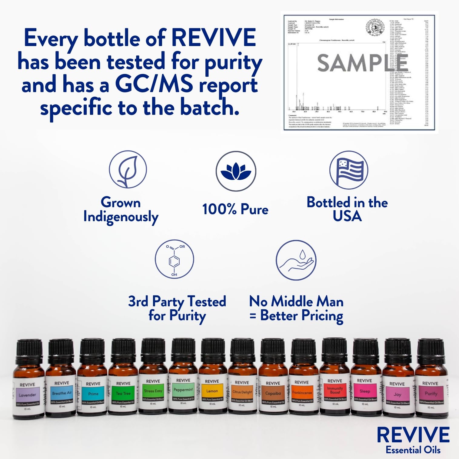 REVIVEEO aplicación diluida durante masaje de cuero cabelludo para relajación