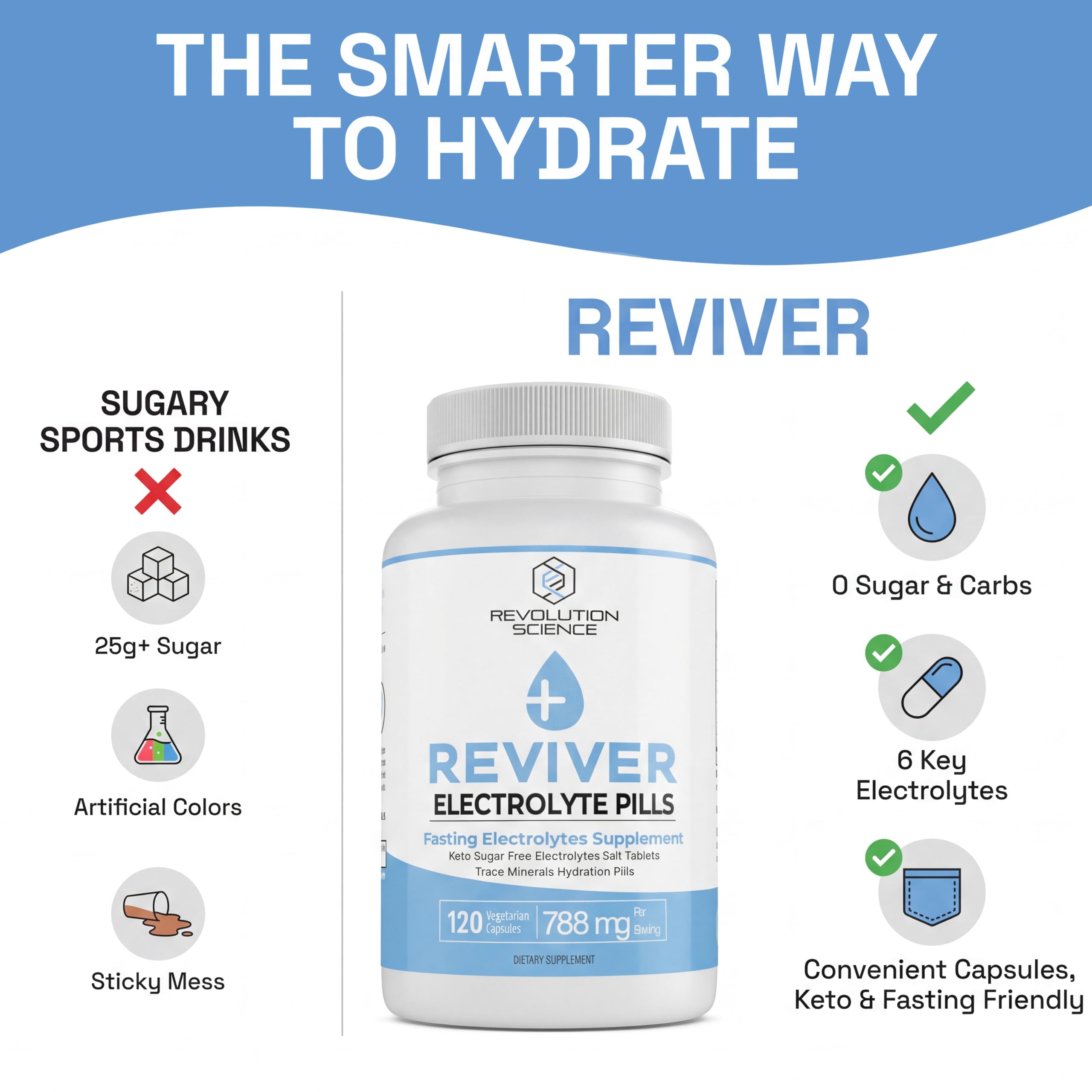 REVIVER detalle de la pastilla que muestra textura y calidad de formulación