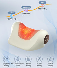 RINGCO en uso sobre cuello, beneficio de alivio y soporte ergonómico