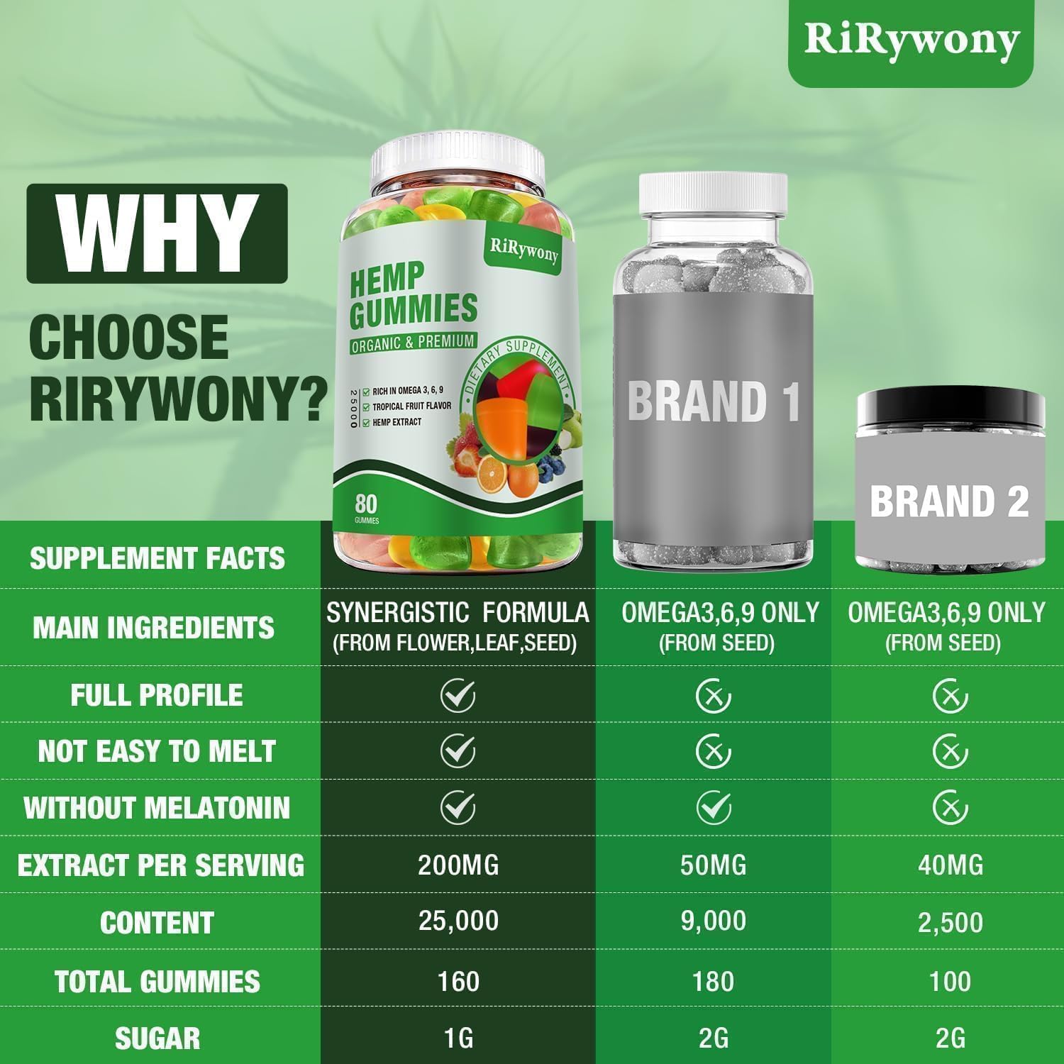 RiRywony Health tarro abierto con múltiples gomitas para alta potencia