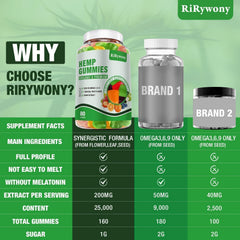 RiRywony Health tarro abierto con múltiples gomitas para alta potencia
