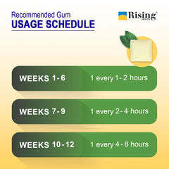 Rising chicle en mano para comparar tamaño y facilitar dosis portátiles