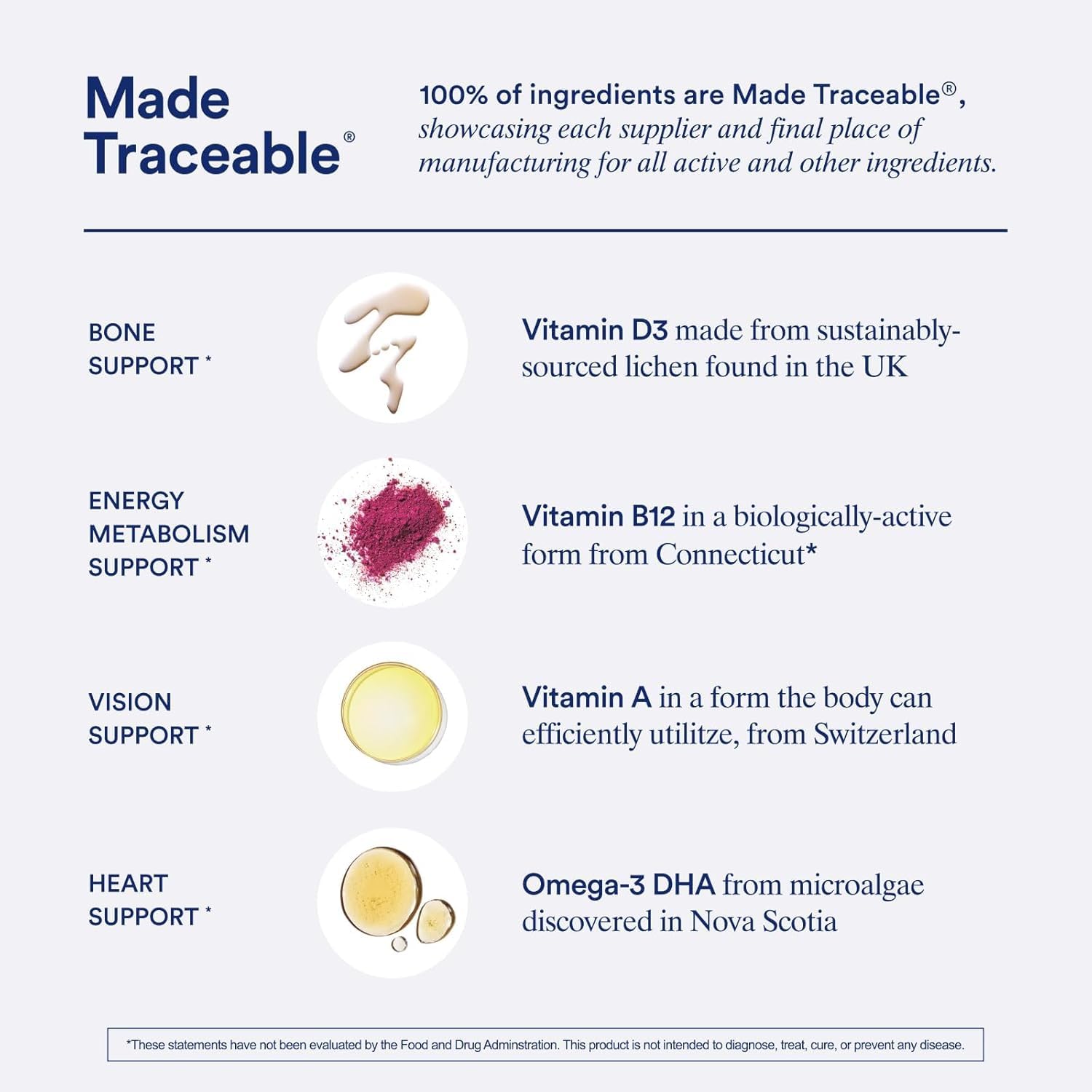 Ritual mapa de orígenes de ingredientes que destaca trazabilidad