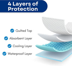 RMS protector colocado en cama en uso demostrando cobertura amplia