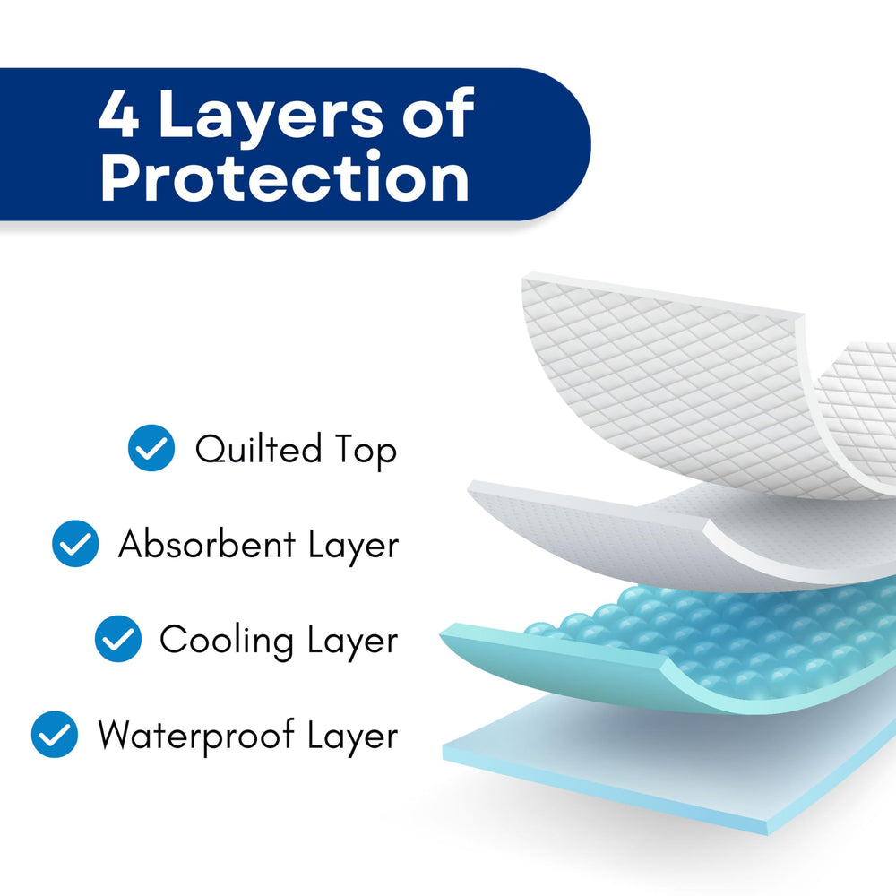 RMS protector colocado en cama queen para protección total