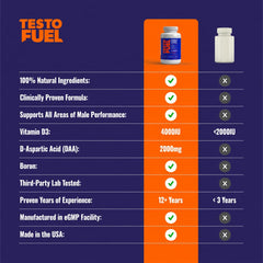 ROAR AMBITION TestoFuel envase abierto con cápsulas accesibles para tomar