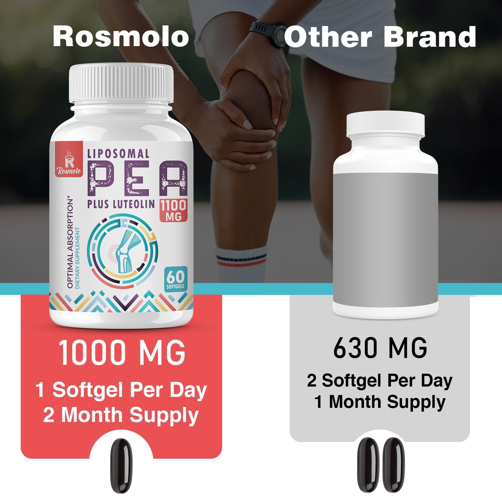 Rosmolo comparación de tamaño del softgel para referencia visual del usuario