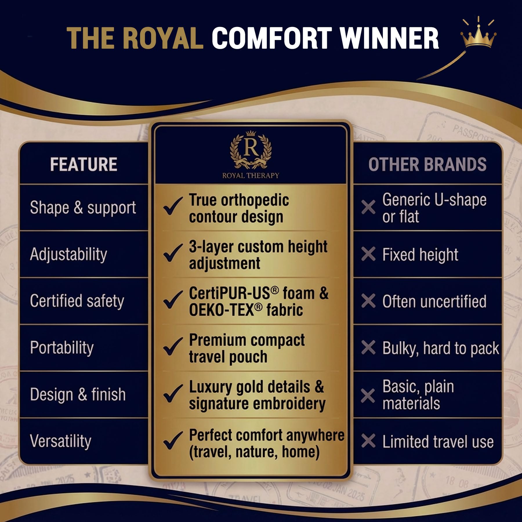 Royal Therapy etiqueta de certificación CertiPUR-US y OEKO-TEX, seguridad de materiales