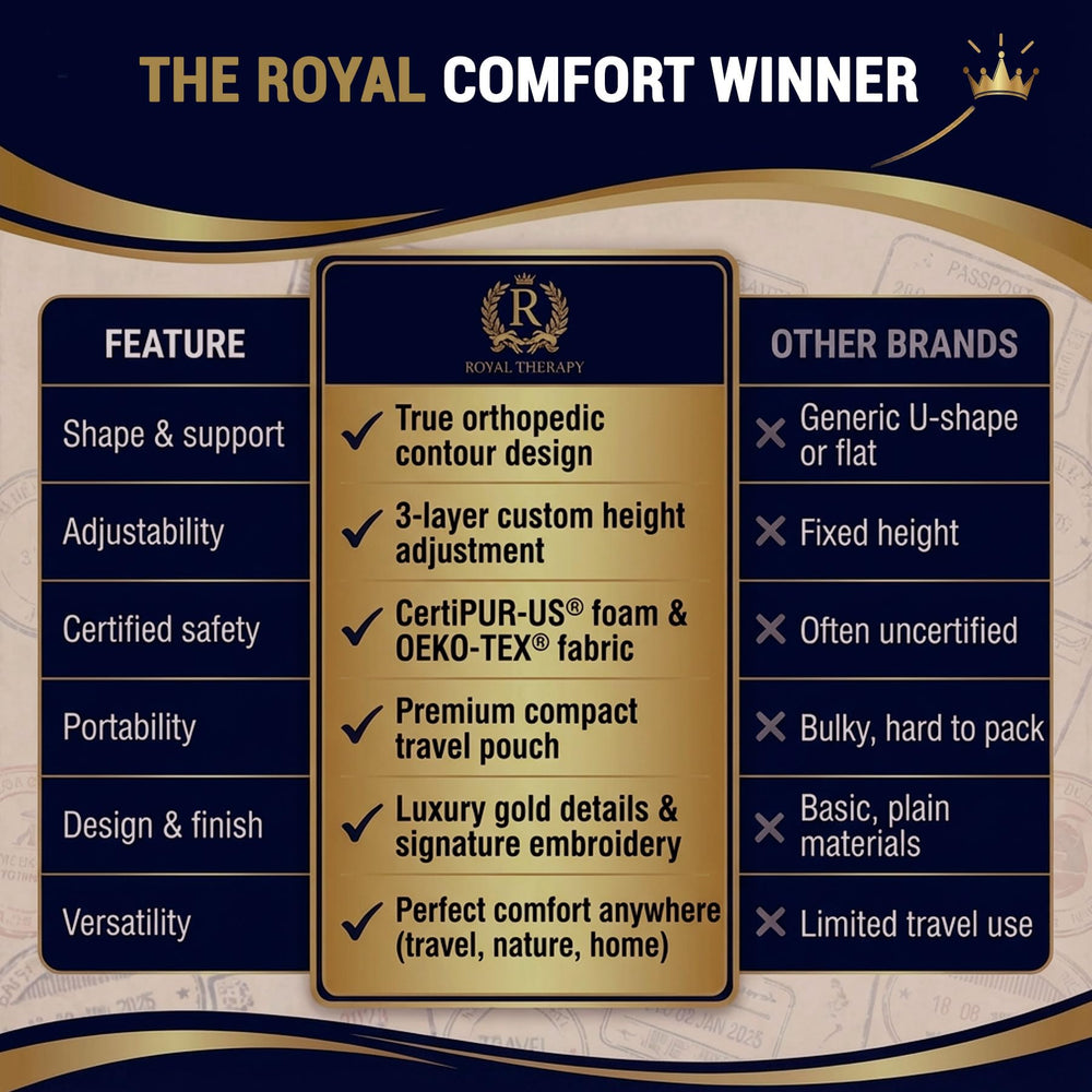 Royal Therapy etiqueta de certificación CertiPUR-US y OEKO-TEX, seguridad de materiales