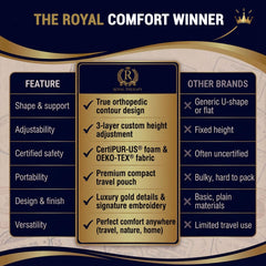 Royal Therapy etiqueta de certificación CertiPUR-US y OEKO-TEX, seguridad de materiales