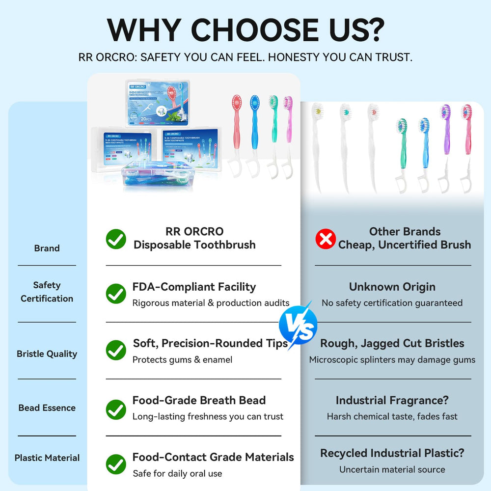 RR ORCRO textura del gel dentífrico preaplicado, sensación fresca