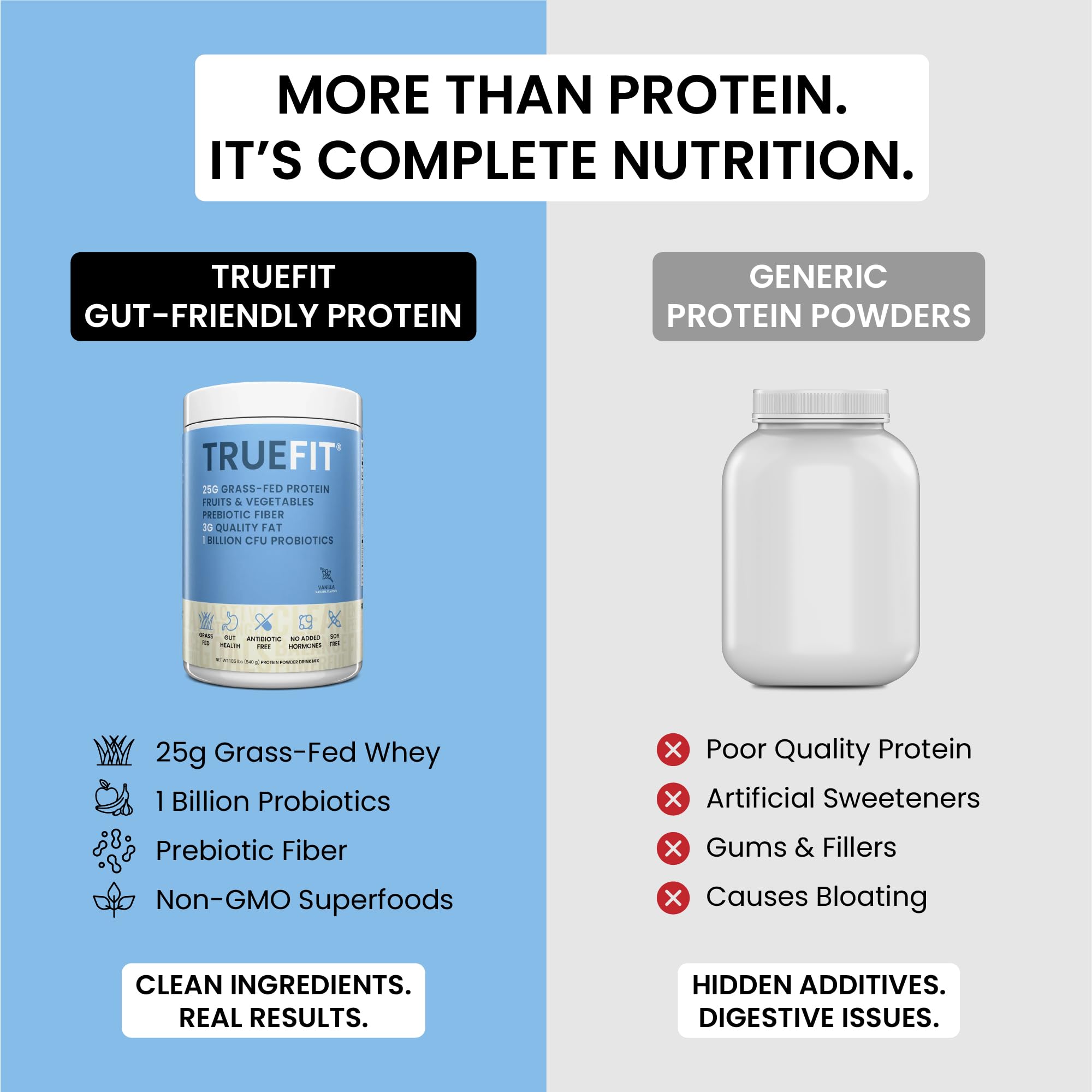 RSP NUTRITION cucharada de TrueFit mostrando la porción y control de raciones