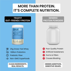 RSP NUTRITION cucharada de TrueFit mostrando la porción y control de raciones