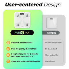 RunSTAR al lado de zapatos para mostrar escala y tamaño compacto en el baño