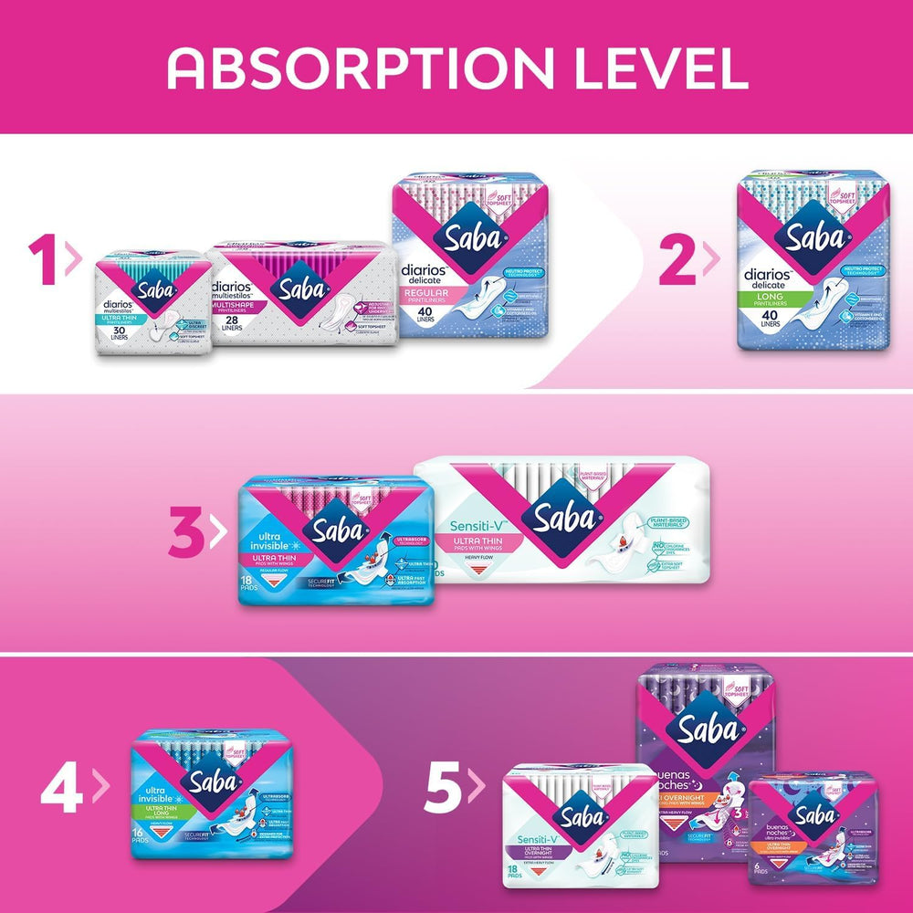 SABA gráfico de las tres zonas de absorción previene fugas