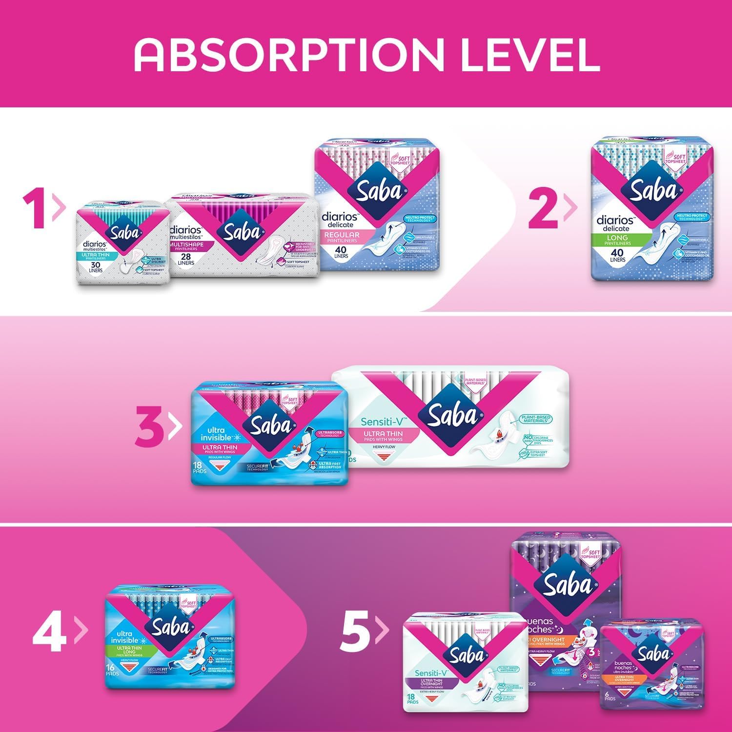 Saba closeup de zonas absorbentes que asegura control del flujo