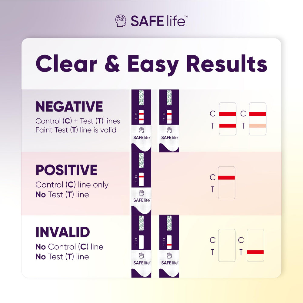 SAFE LIFE comparación de tamaño con moneda, portátil y compacto