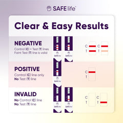 SAFE LIFE comparación de tamaño con moneda, portátil y compacto
