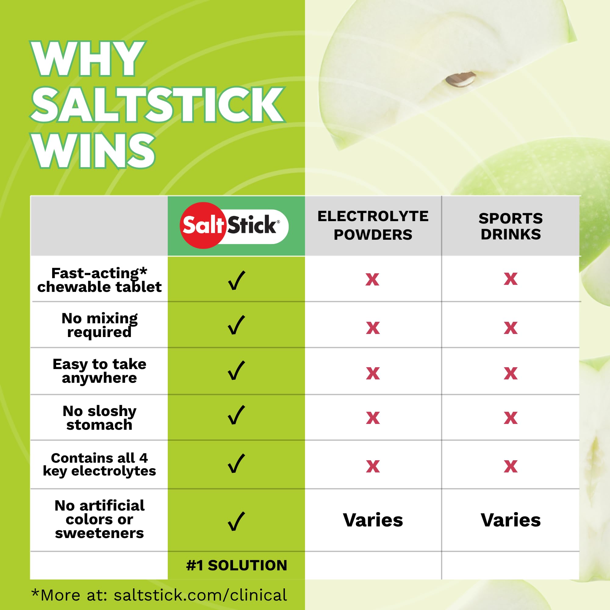 SaltStick tabletas sobre mat de yoga en ambiente de entrenamiento intenso