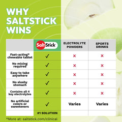 SaltStick tabletas sobre mat de yoga en ambiente de entrenamiento intenso