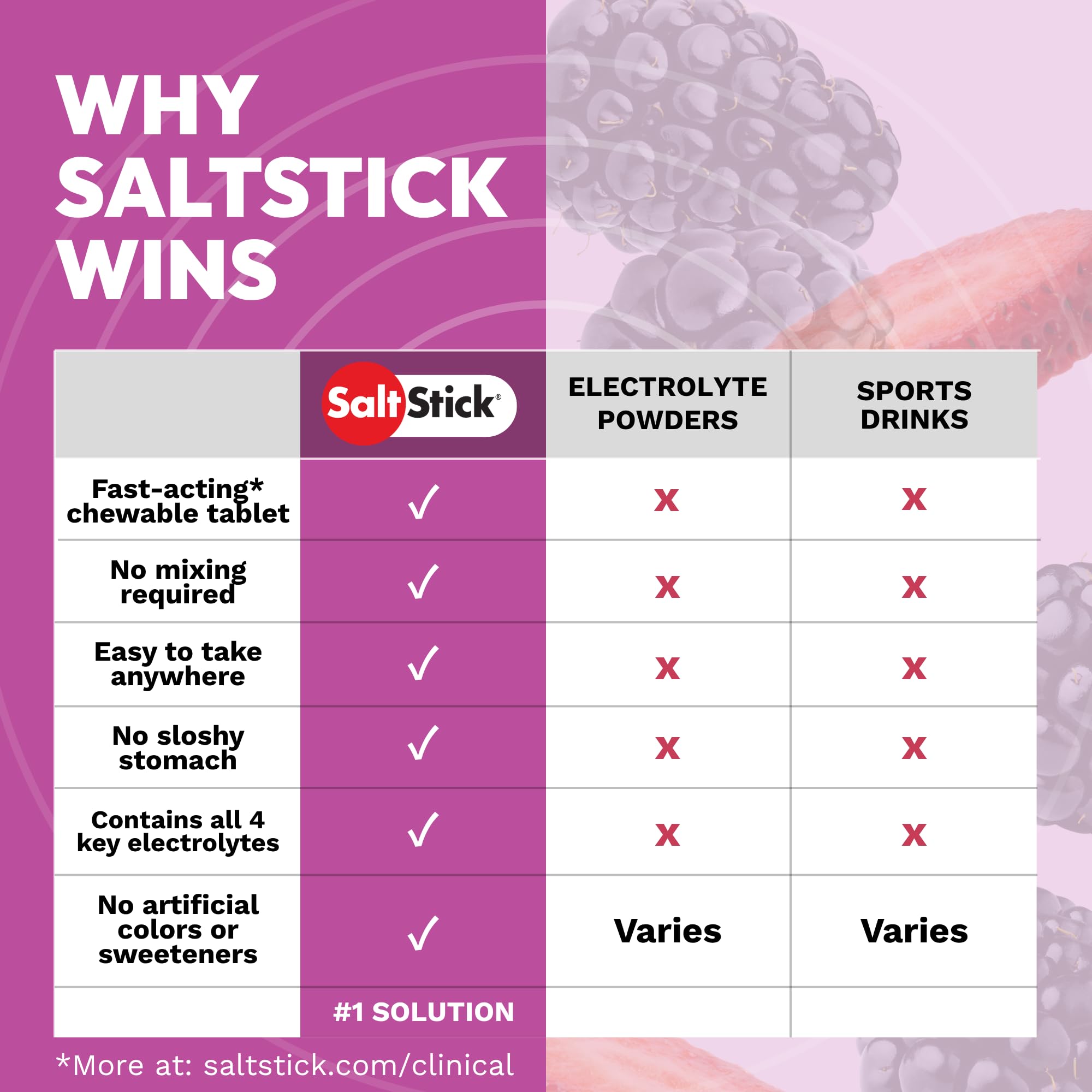 SaltStick caja abierta mostrando 60 tabletas beneficio almacenamiento compacto