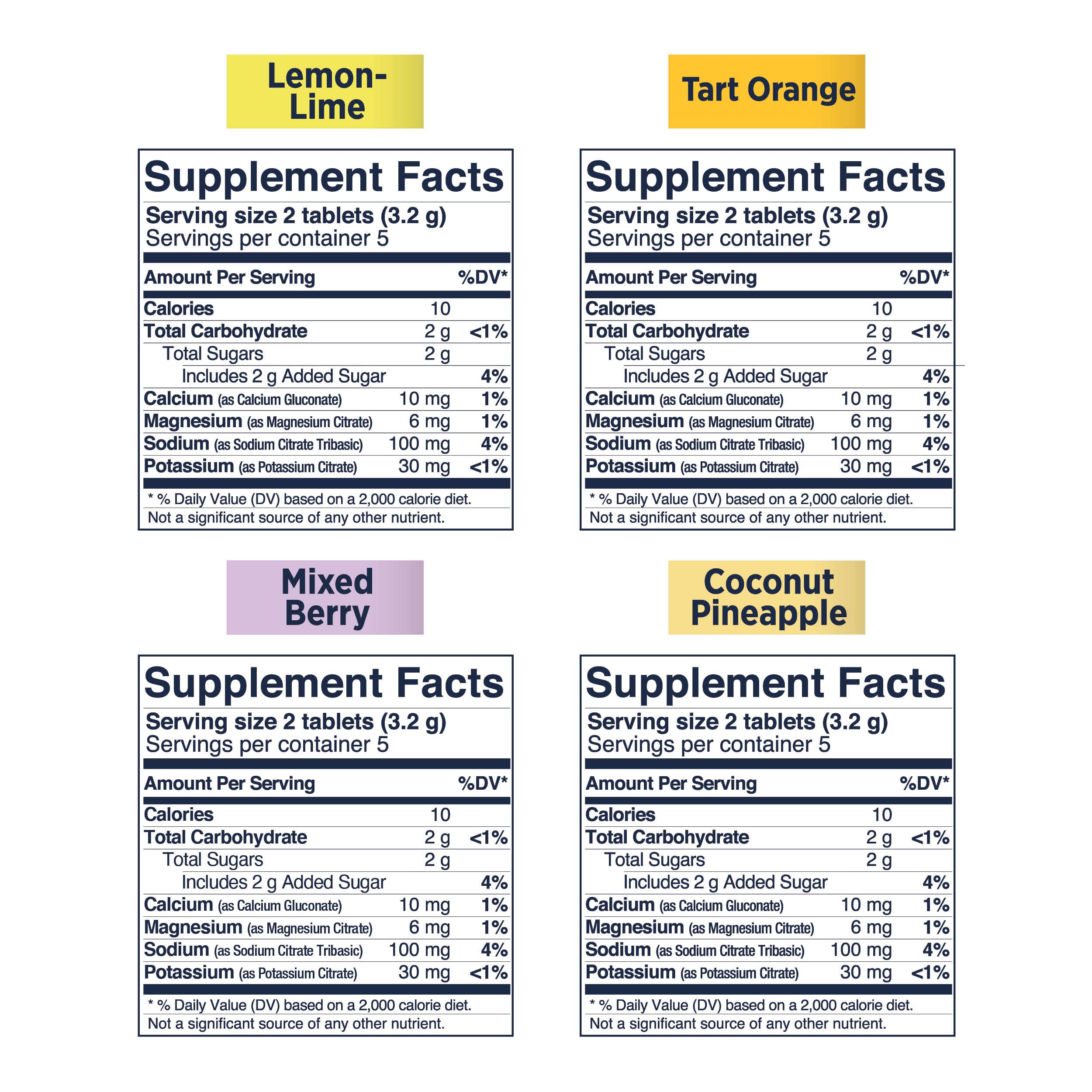 SaltStick etiqueta con ingredientes clave para revisión clara