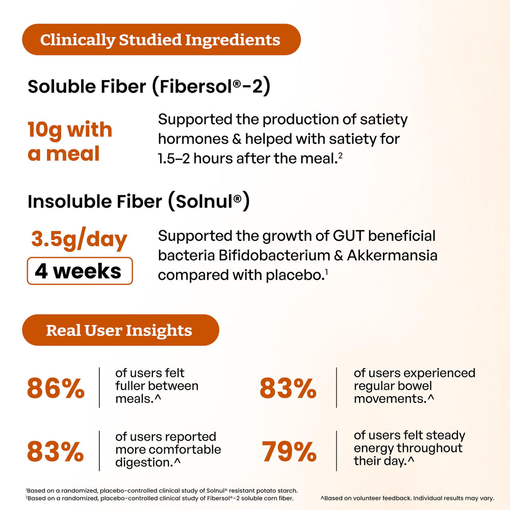 Sandhu's frasco junto a objetos para comparar tamaño y suministro mensual