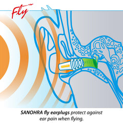 SANOHRA superficie de silicona blanda, confort para oídos sensibles