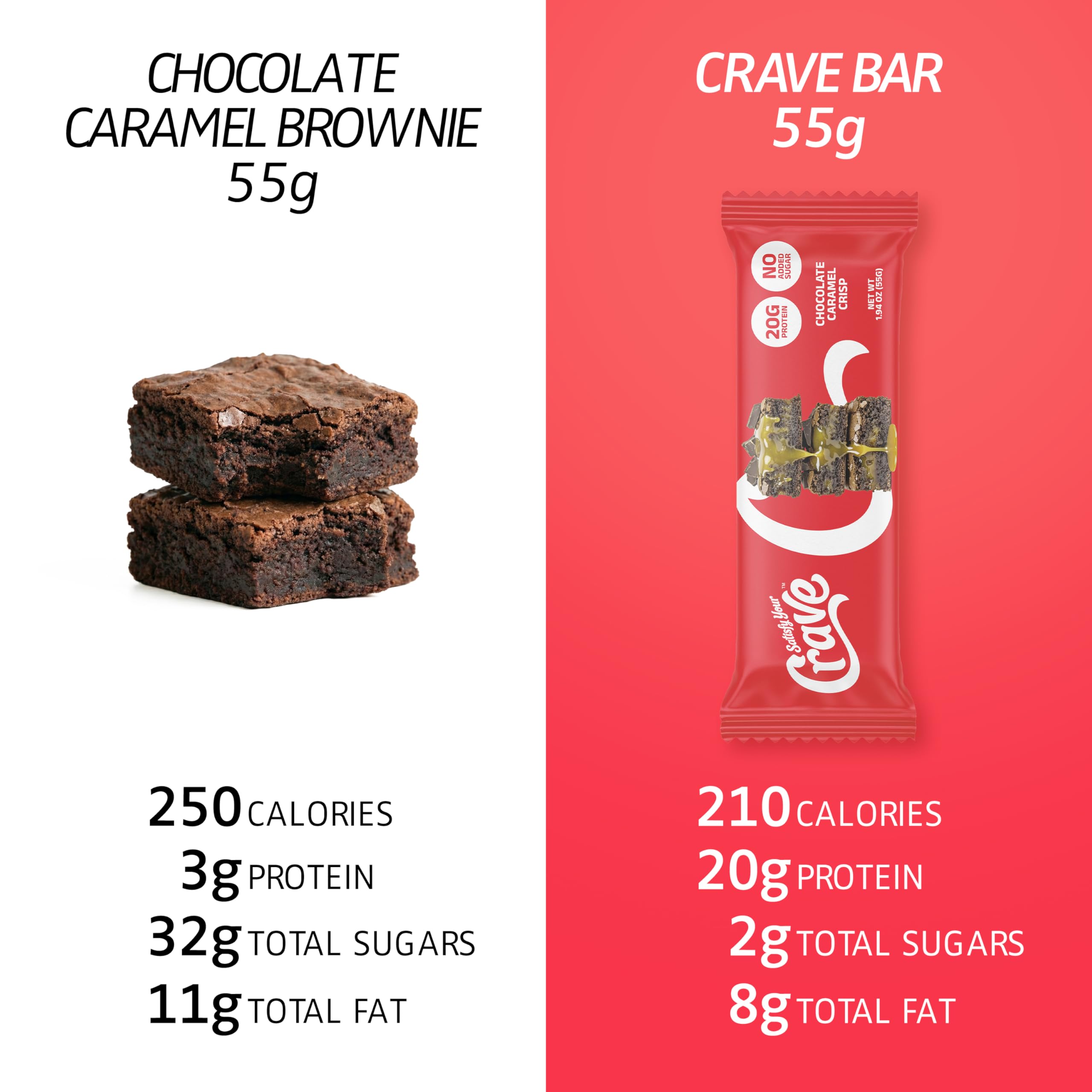 Satisfy Your Crave barra sobre escritorio como snack para oficina