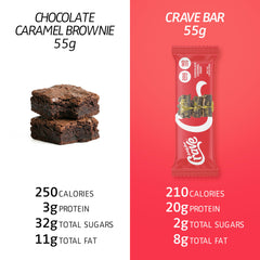 Satisfy Your Crave barra sobre escritorio como snack para oficina